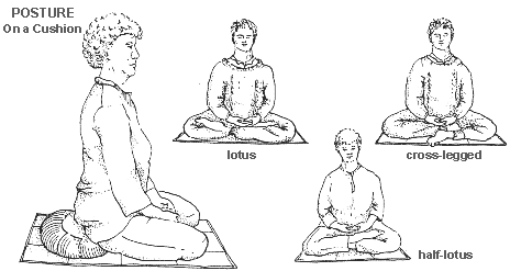 Meditation Postures